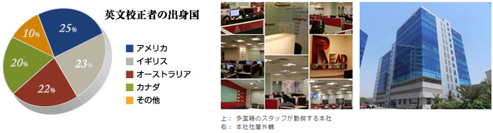 ネイティブチェッカーの出身国・高品質翻訳・高度翻訳・翻訳サービス