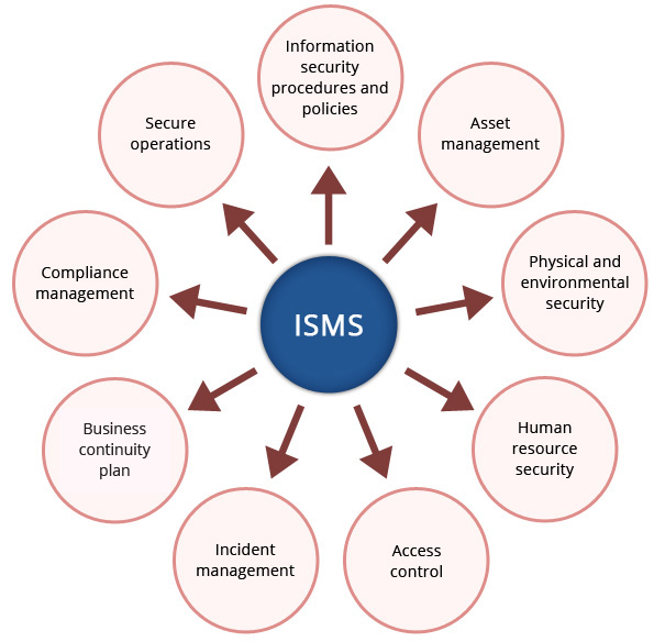 ISO/IEC 27001:2013, certified translation company