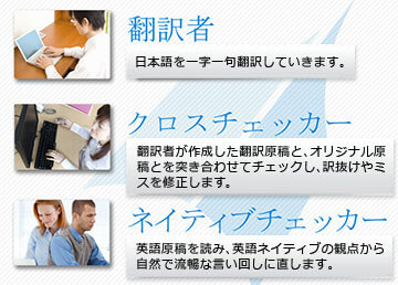 翻訳会社、翻訳サービス、日英翻訳東京・翻訳業者