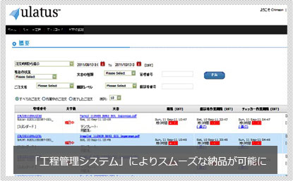 論文翻訳, 日英翻訳, 翻訳会社